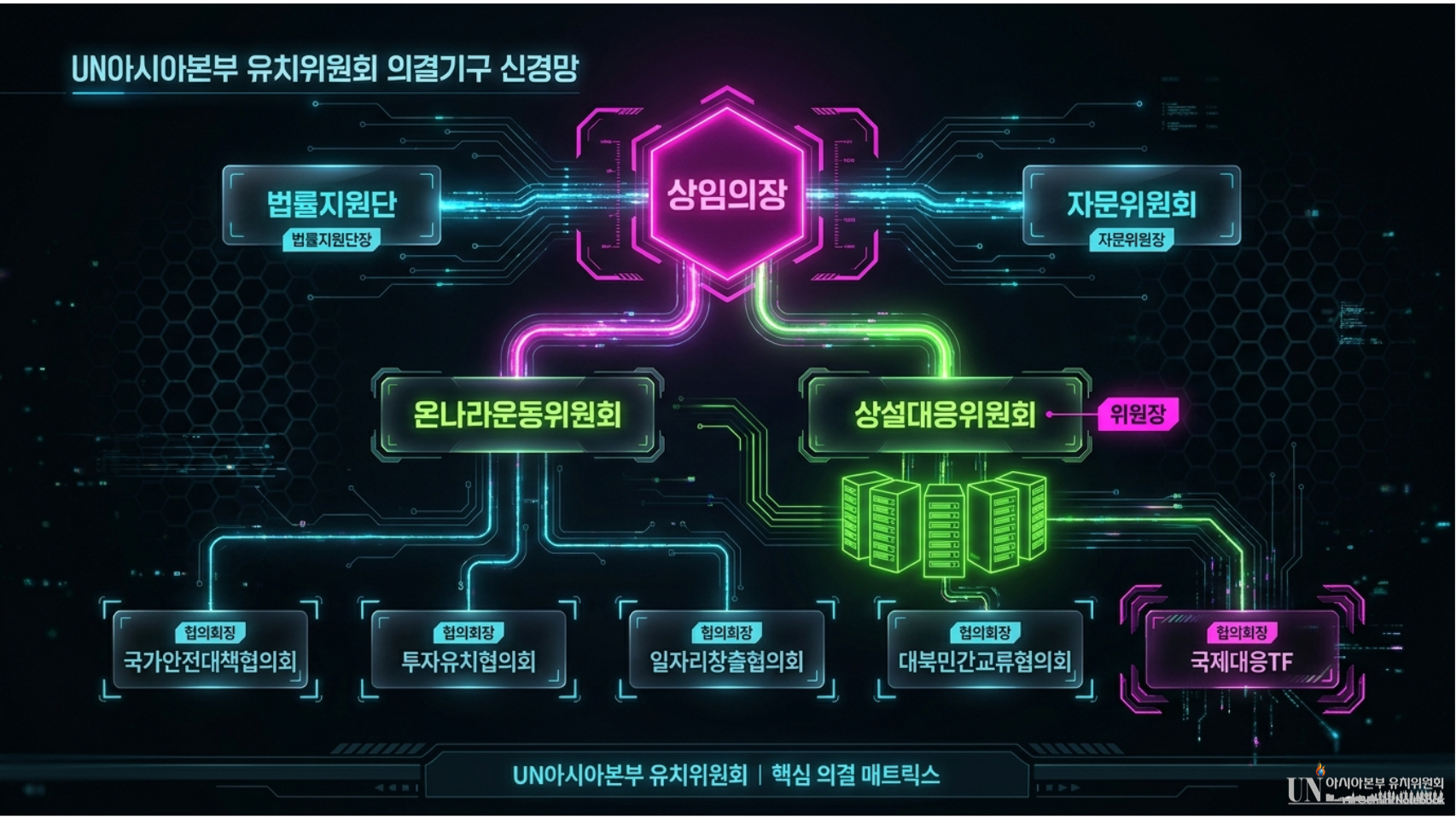 유엔아시아본부 의결기구